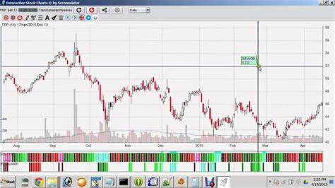 FRC Interactive Stock Chart